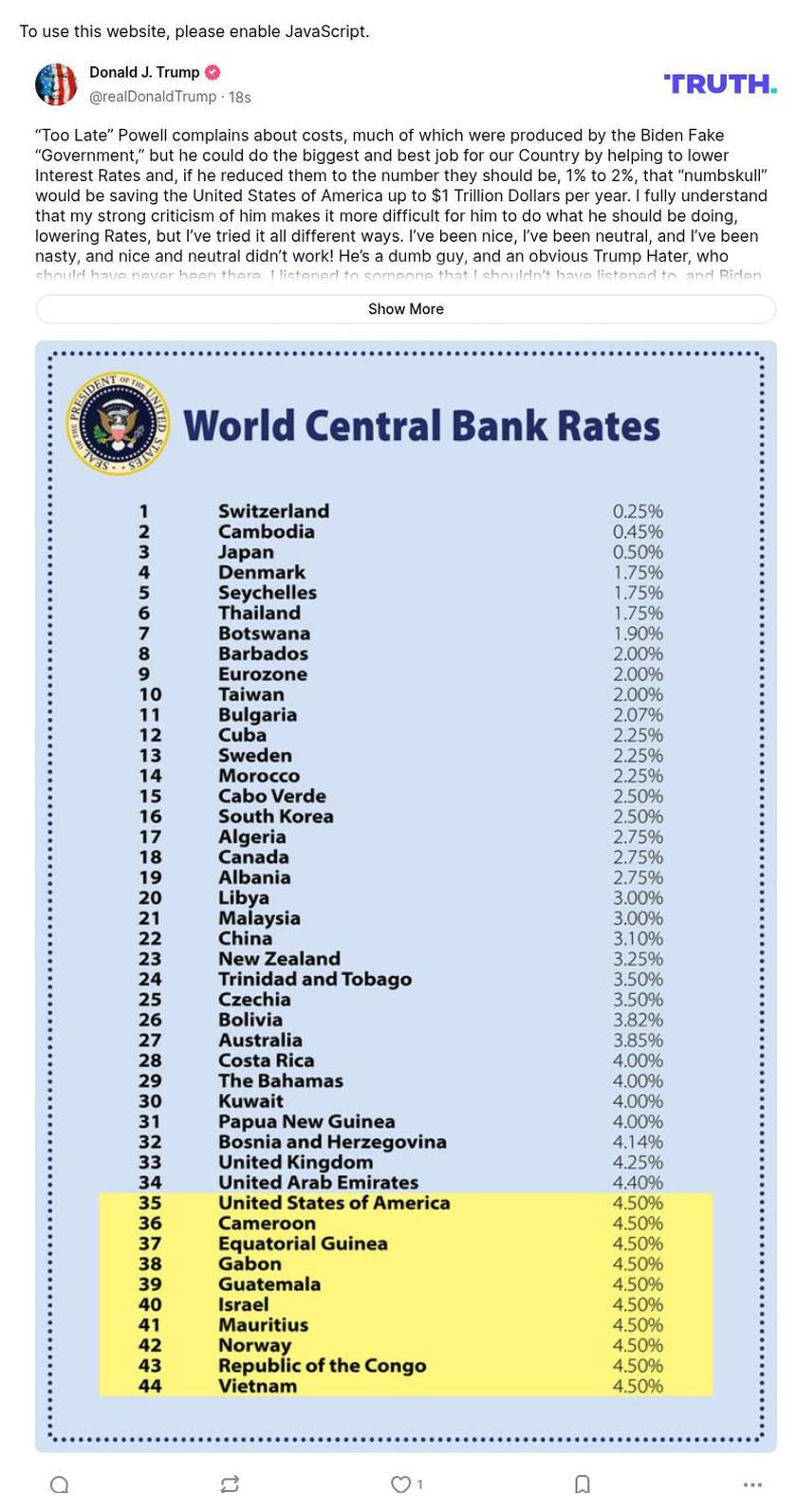 Post preview from Donald Trump