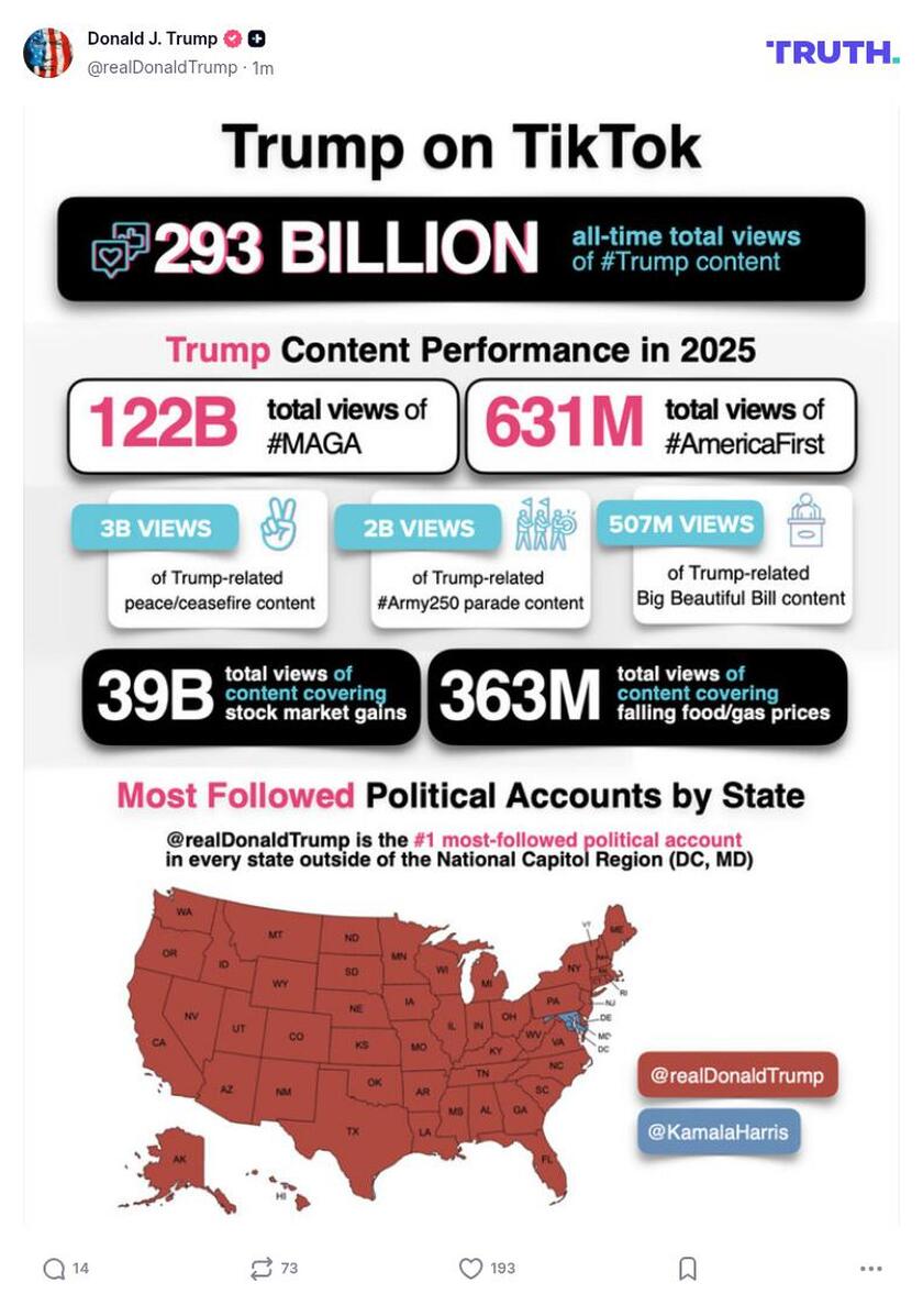 Post image from Donald Trump