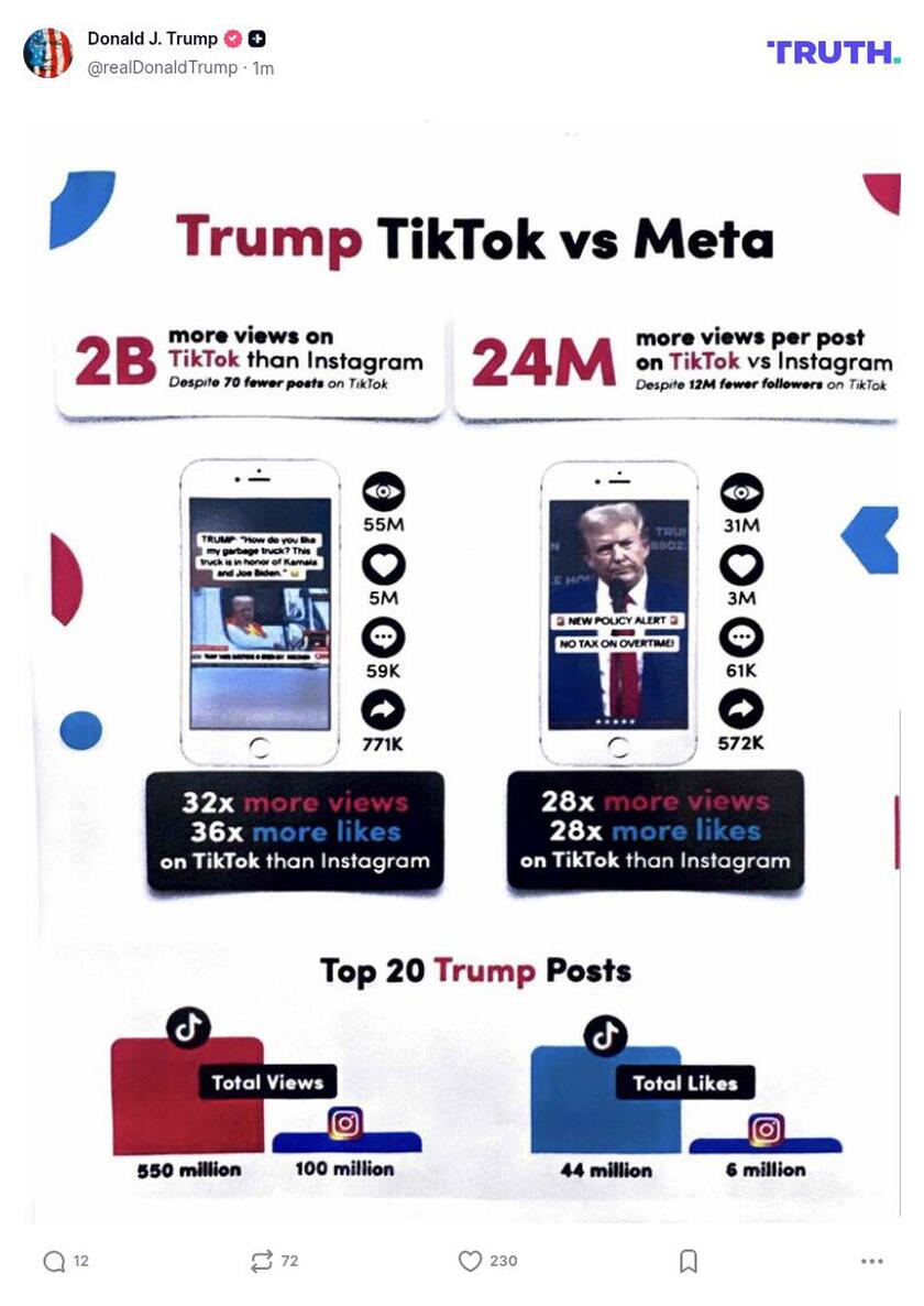 Post image from Donald Trump