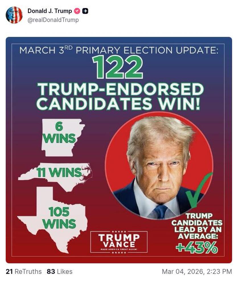 Post image from Donald Trump