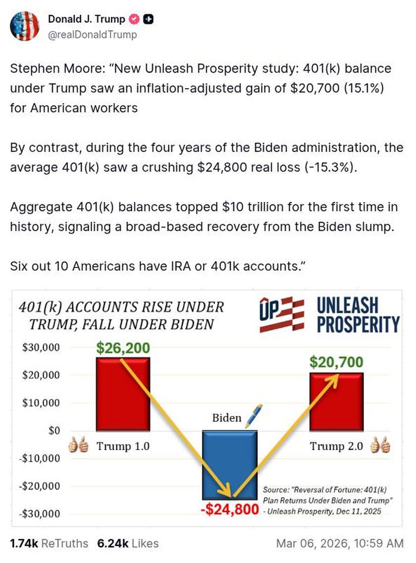 Post preview from Donald Trump