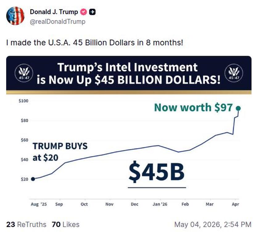 Post preview from Donald Trump