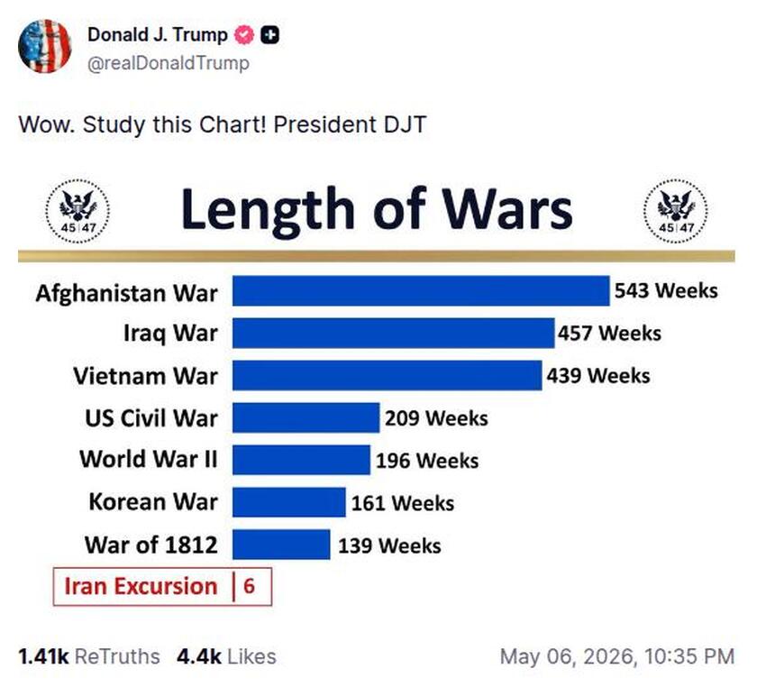 Post preview from Donald Trump