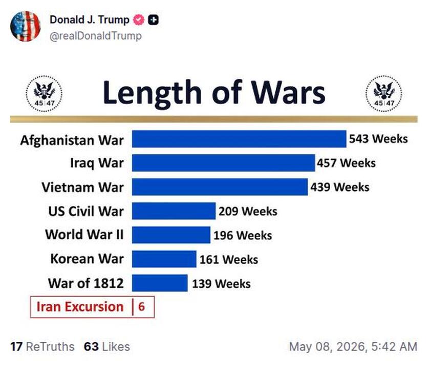 Post preview from Donald Trump