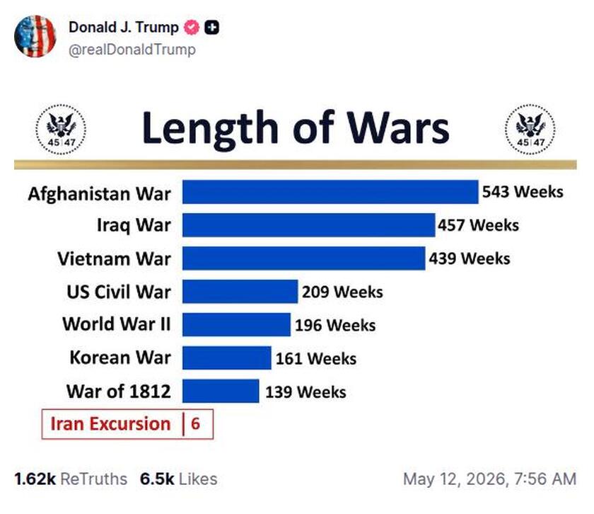 Post preview from Donald Trump