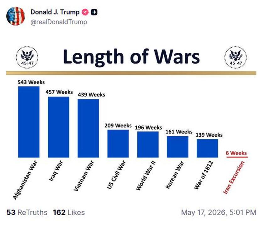 Post preview from Donald Trump