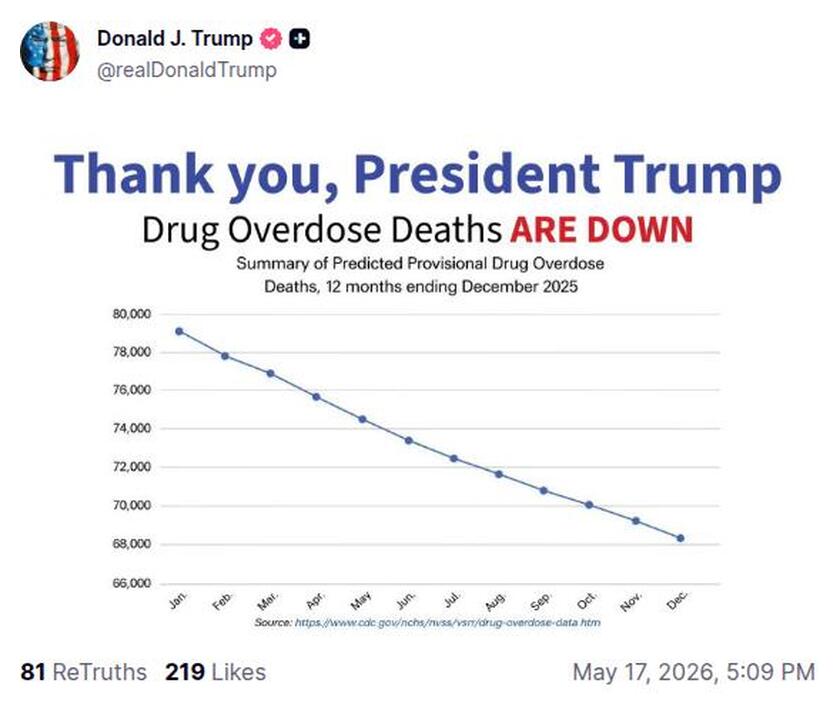 Post preview from Donald Trump