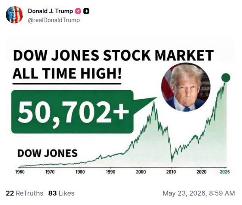 Post preview from Donald Trump