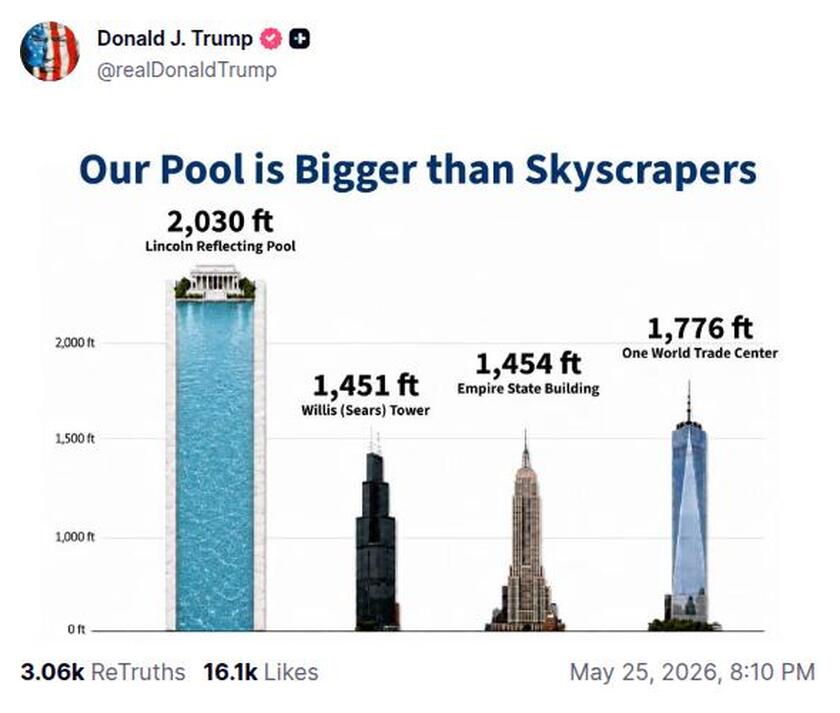 Post preview from Donald Trump