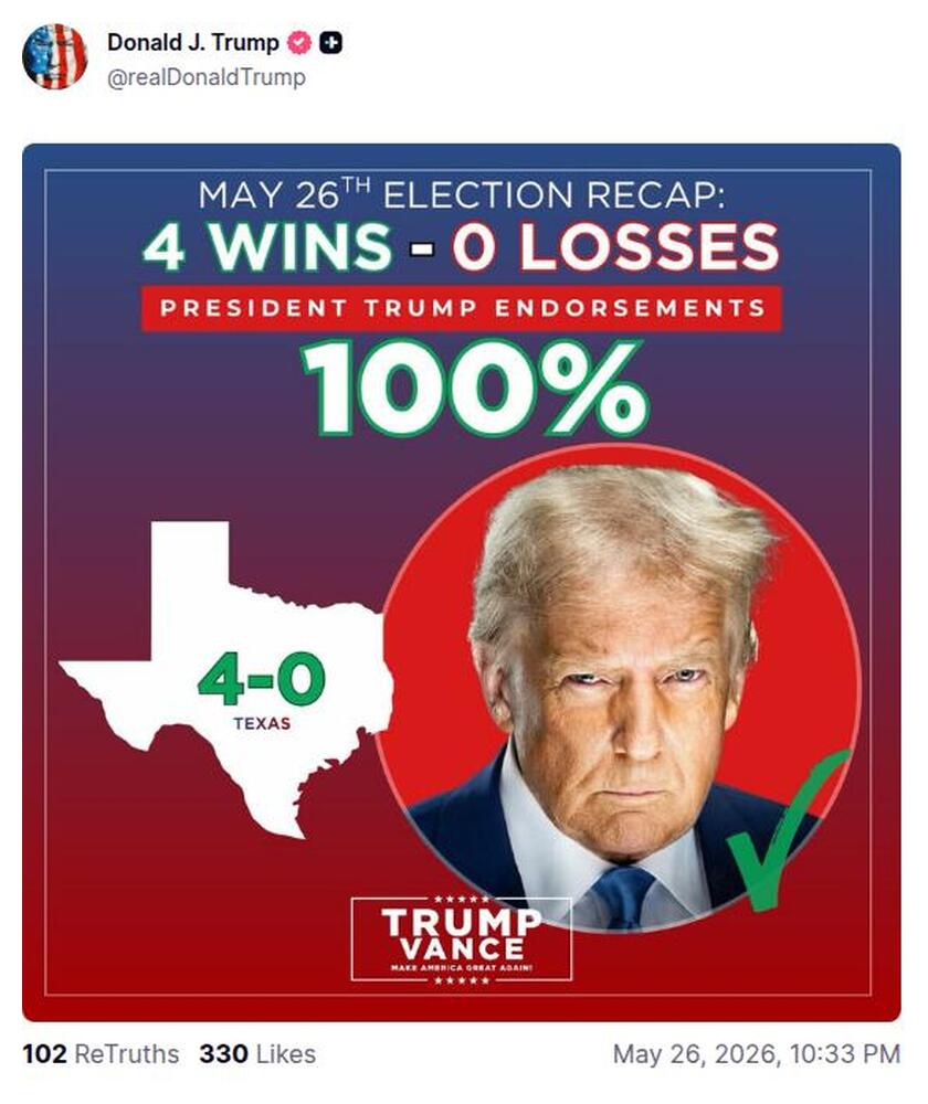 Post preview from Donald Trump