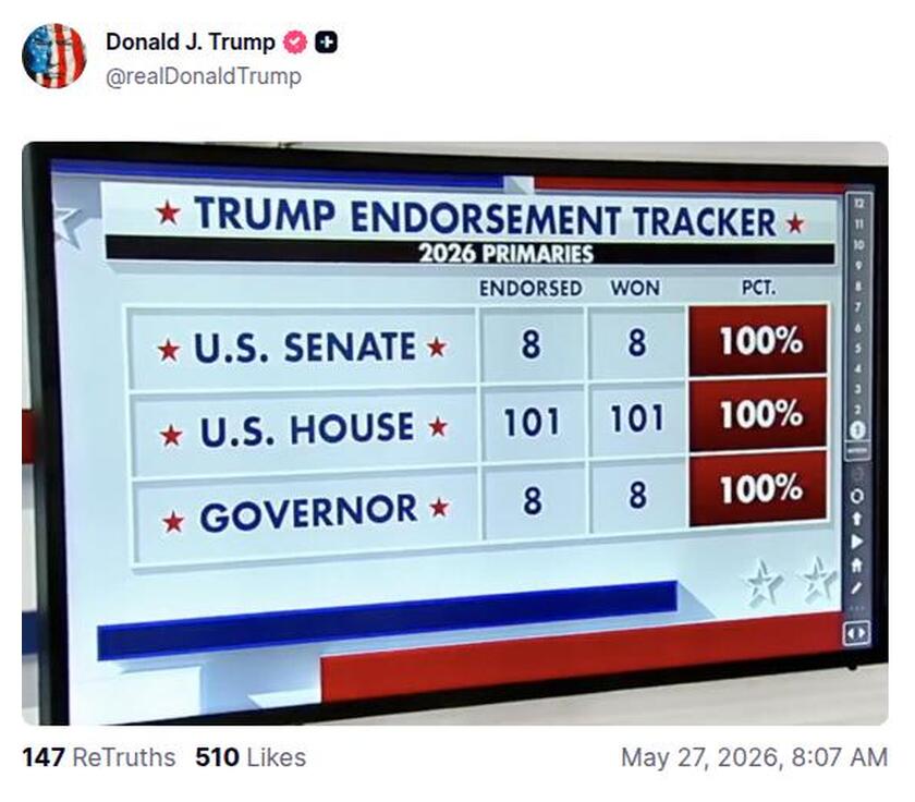 Post preview from Donald Trump