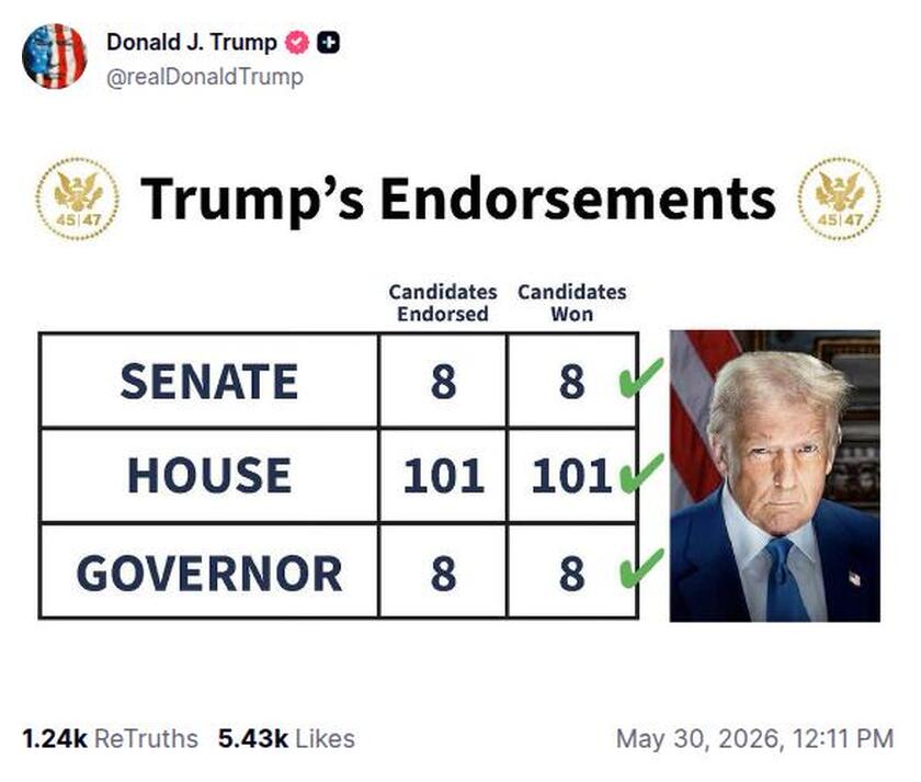 Post preview from Donald Trump