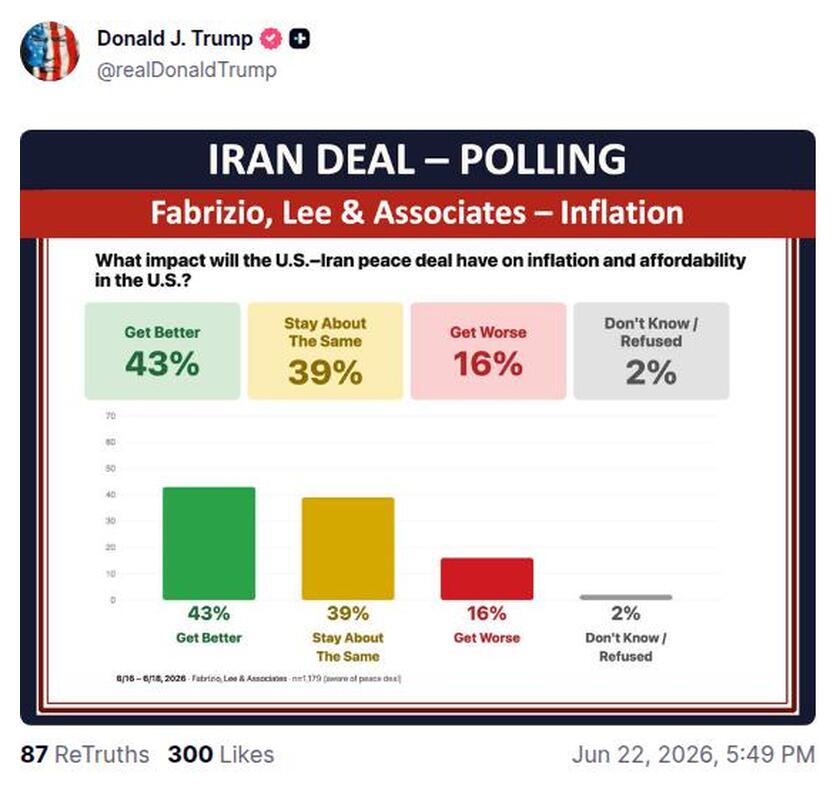 Post preview from Donald Trump