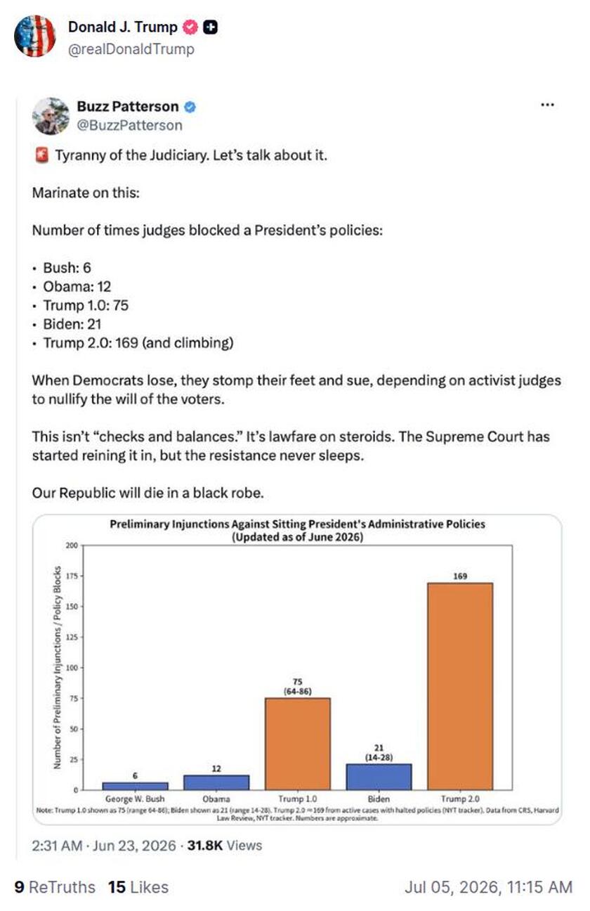 Post preview from Donald Trump