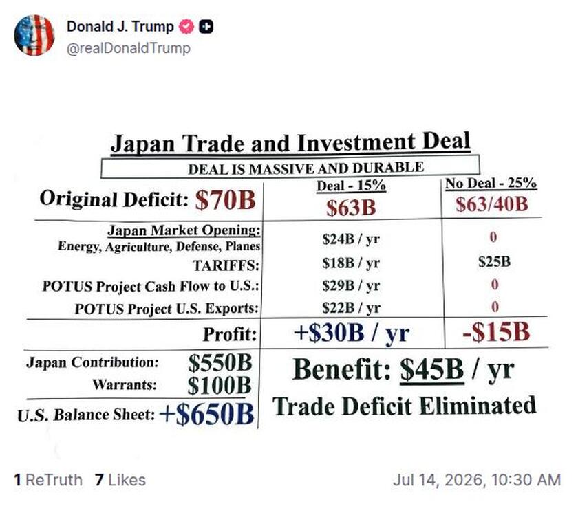 Post preview from Donald Trump