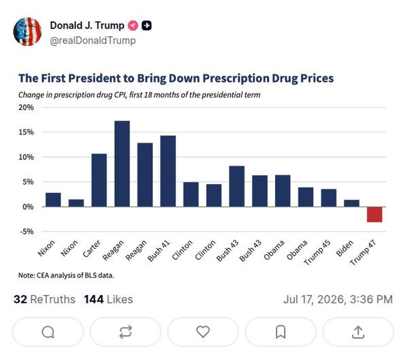 Post preview from Donald Trump