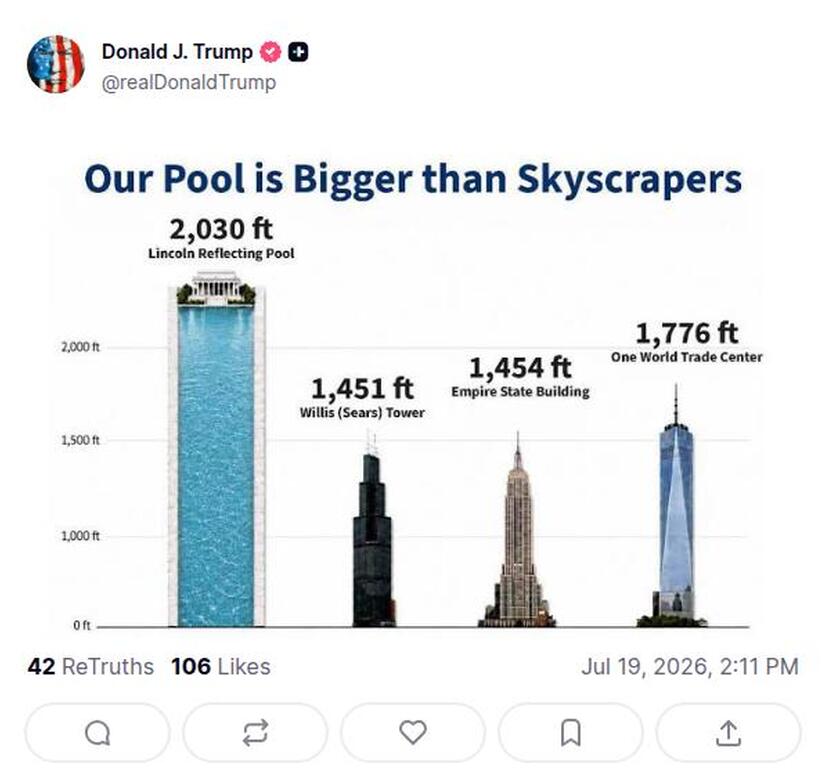 Post preview from Donald Trump