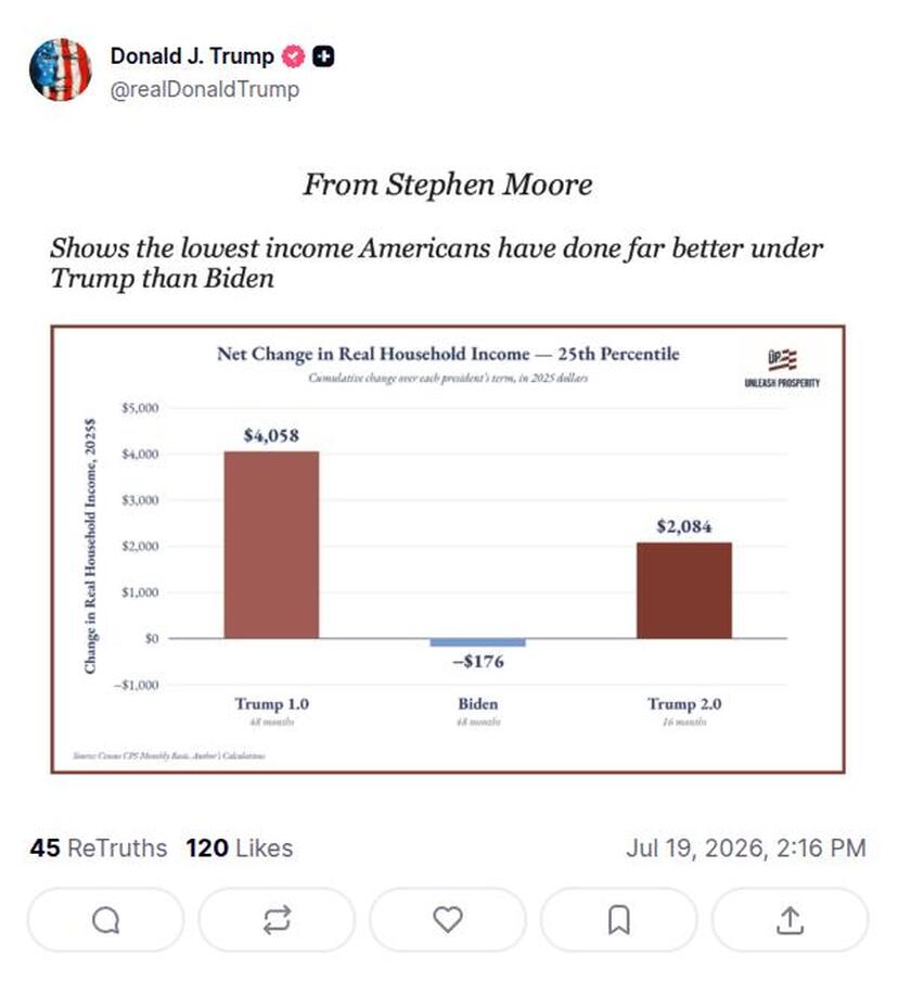 Post preview from Donald Trump