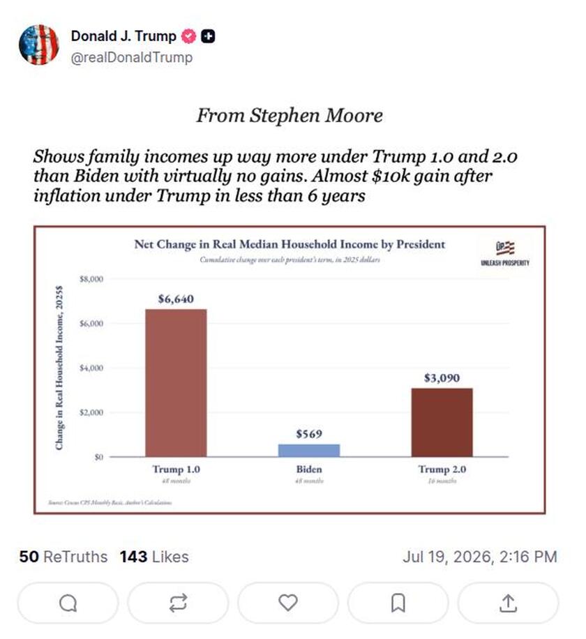 Post preview from Donald Trump