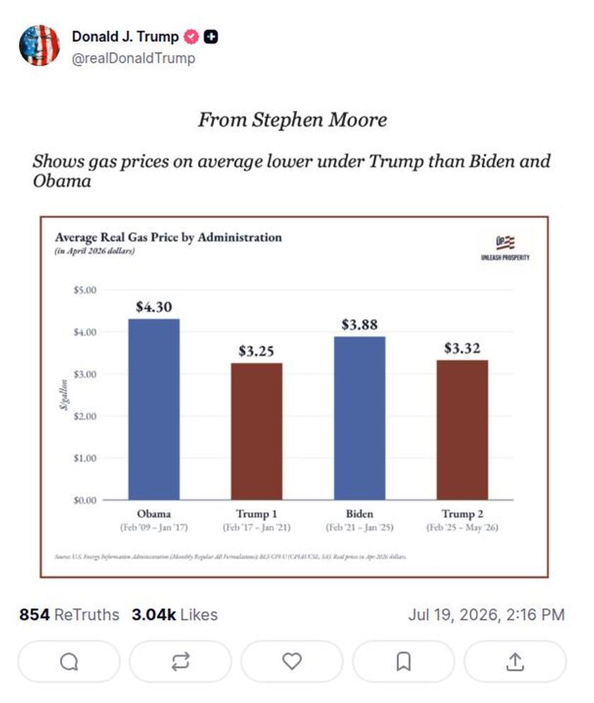 Post preview from Donald Trump