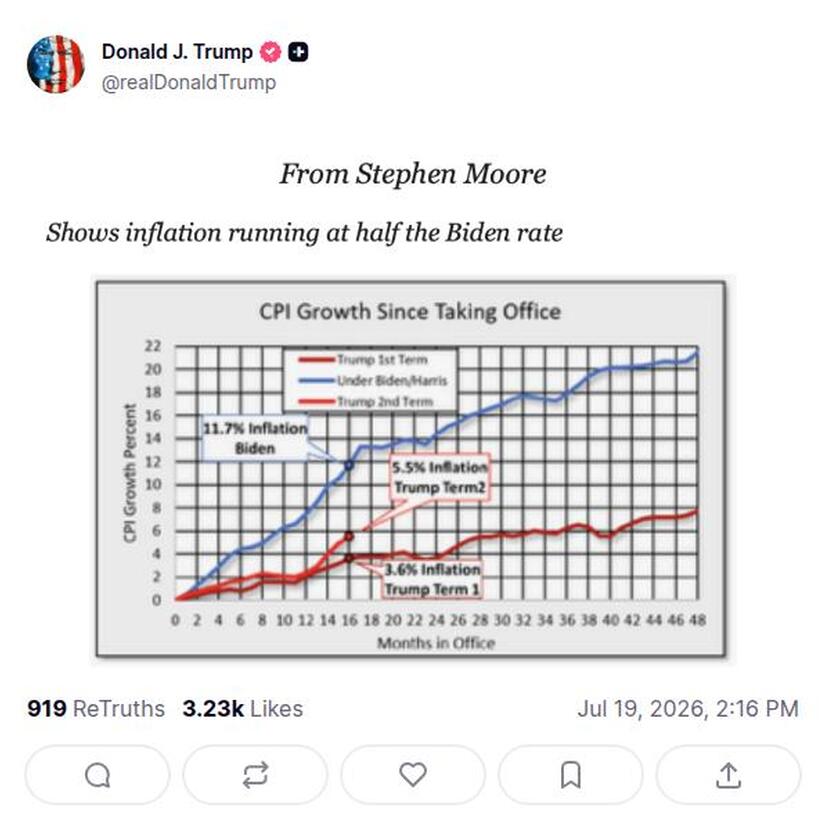 Post preview from Donald Trump