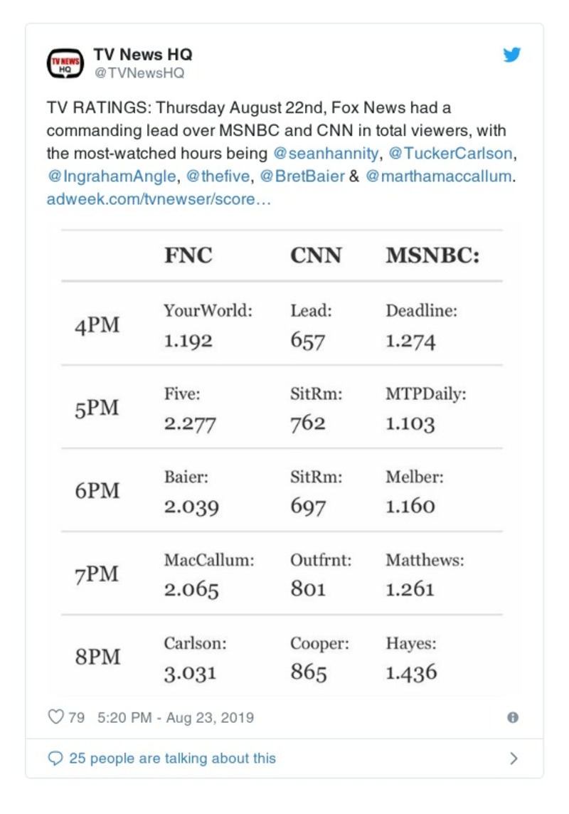 Post preview from Donald Trump