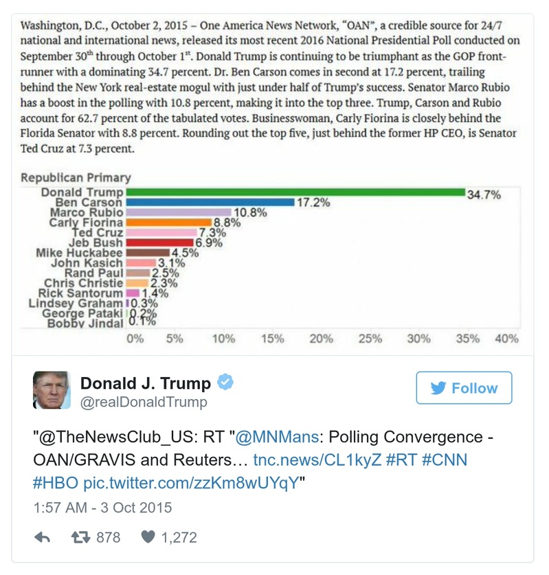 Post preview from Donald Trump