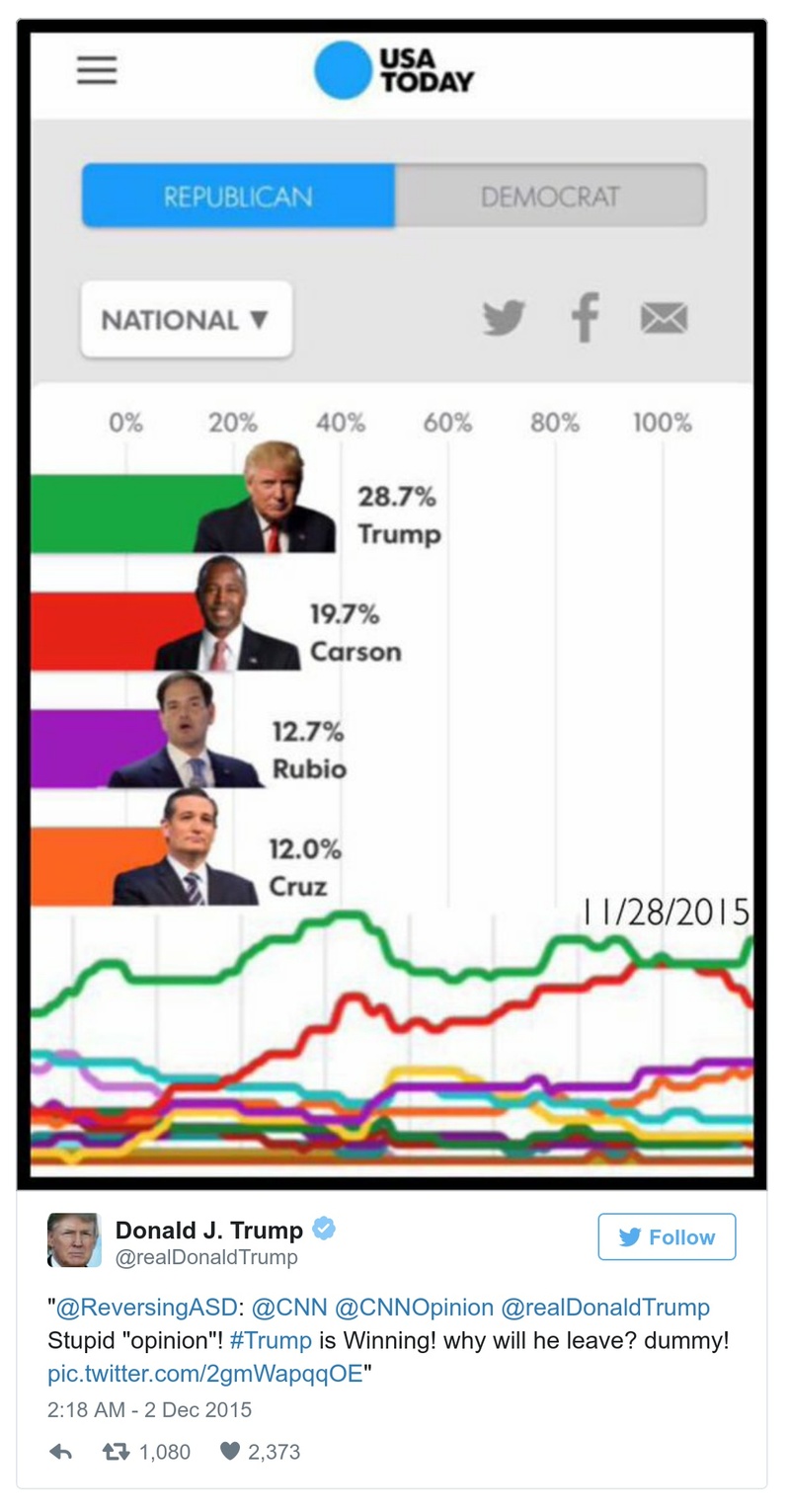 Post preview from Donald Trump