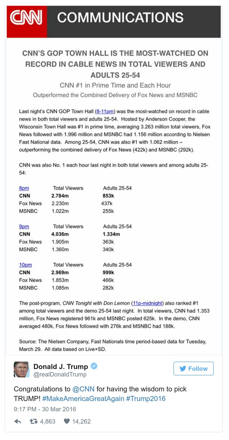 Post preview from Donald Trump